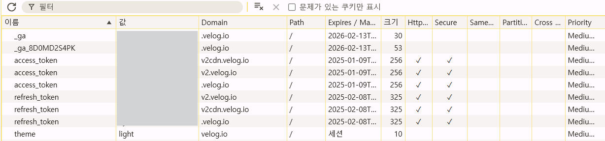 velog 쿠키