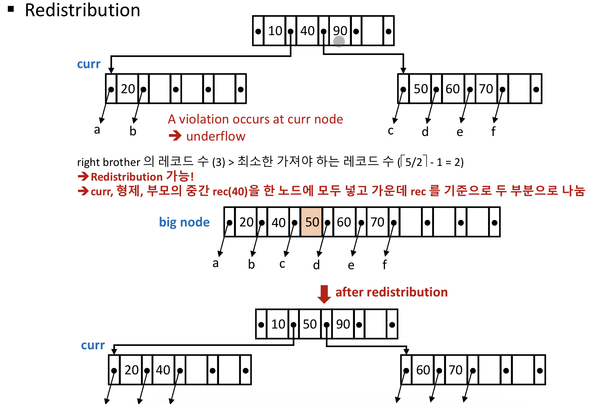 시리즈 | B-tree - gyuzic.log