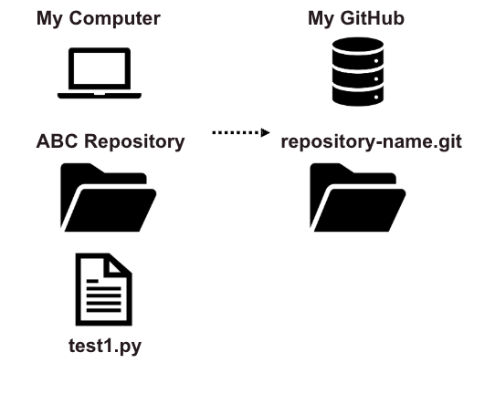 explanatory image