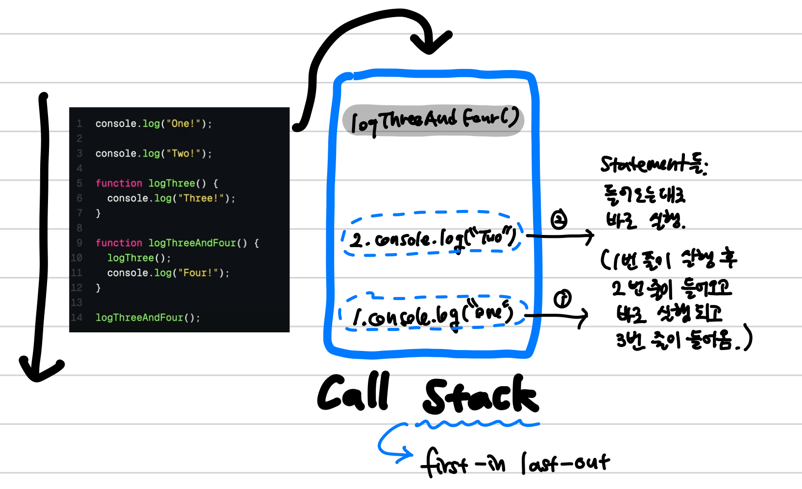 call stack 1