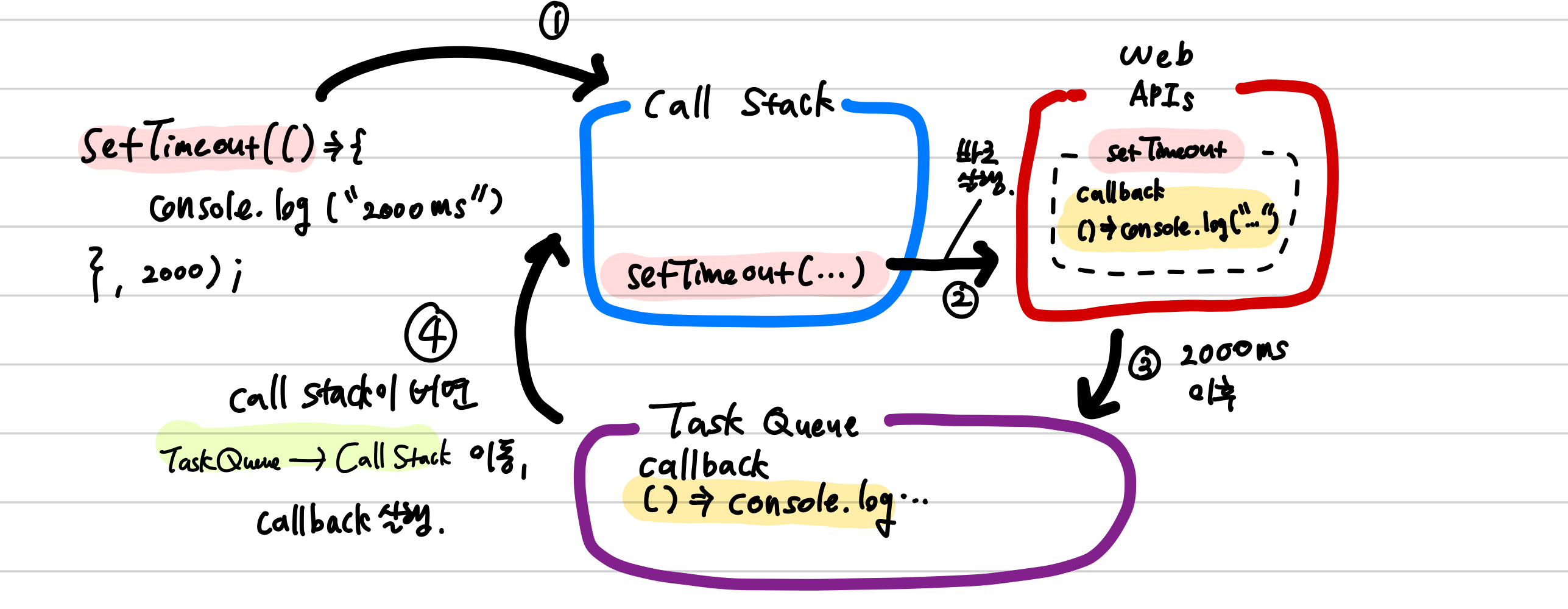 call stack 1