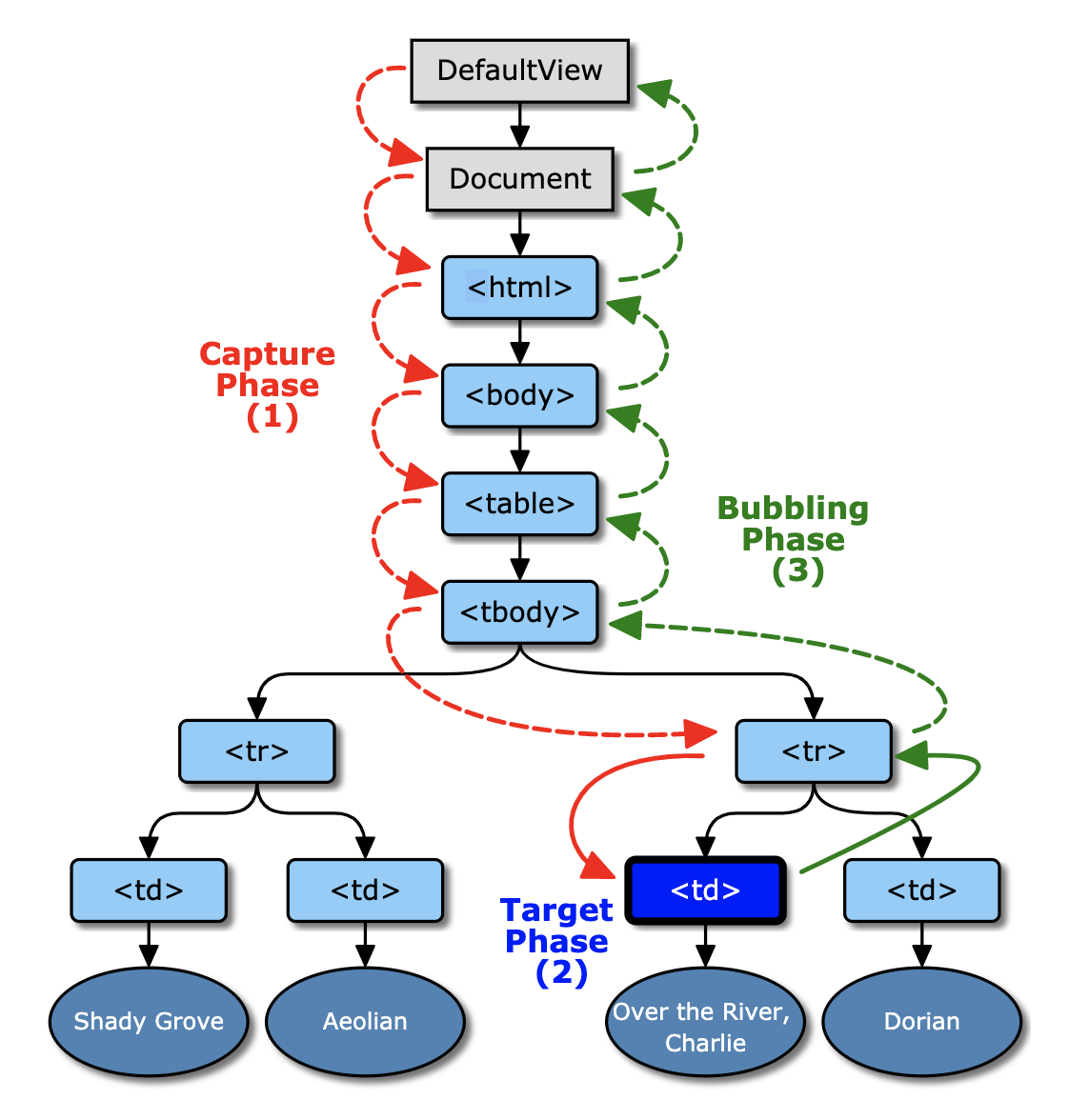 이벤트 흐름 다이어그램