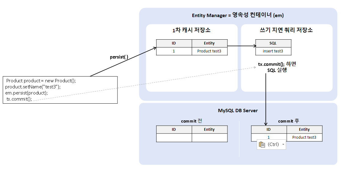 JPA(1)-Entity Manager