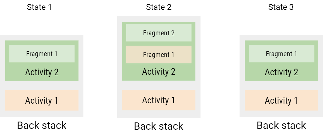 Lesson 6: App navigation