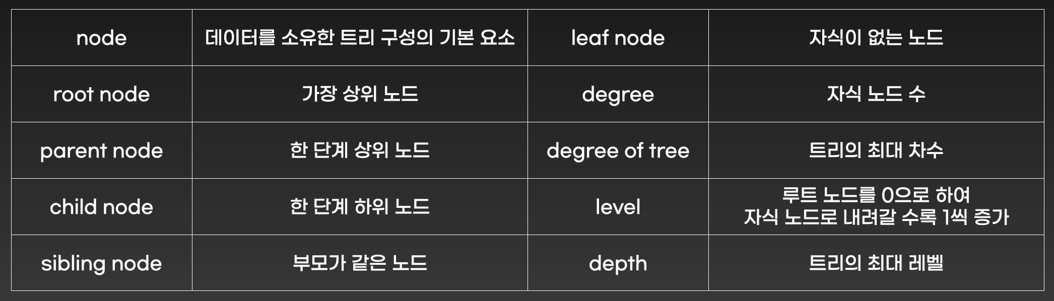 트리 용어