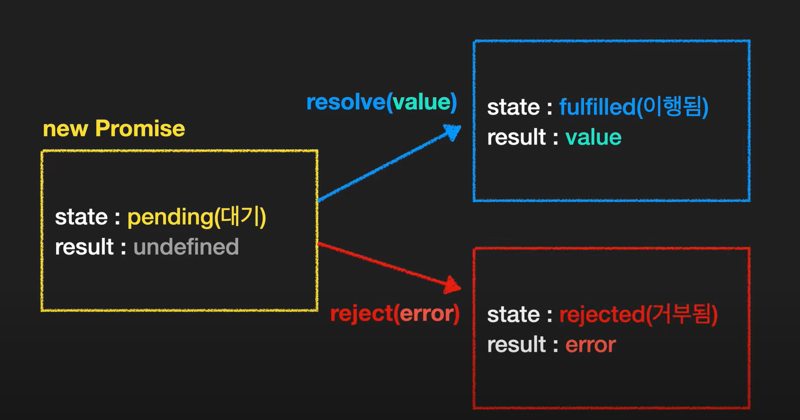 javascript-promise