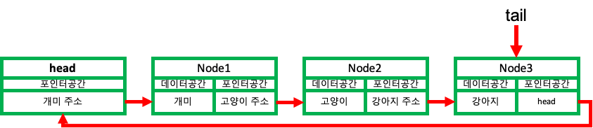 [TIL]200903 Linked List, Hash Table