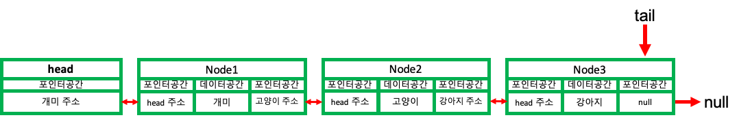 [TIL]200903 Linked List, Hash Table