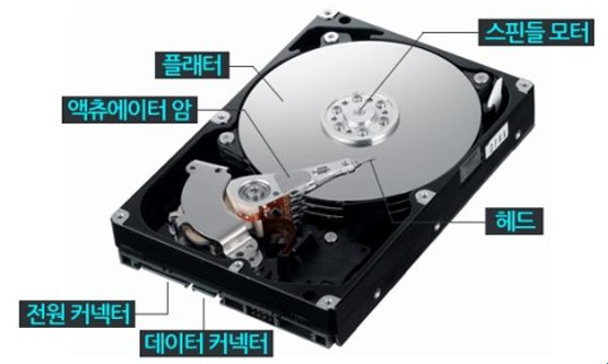 HDD