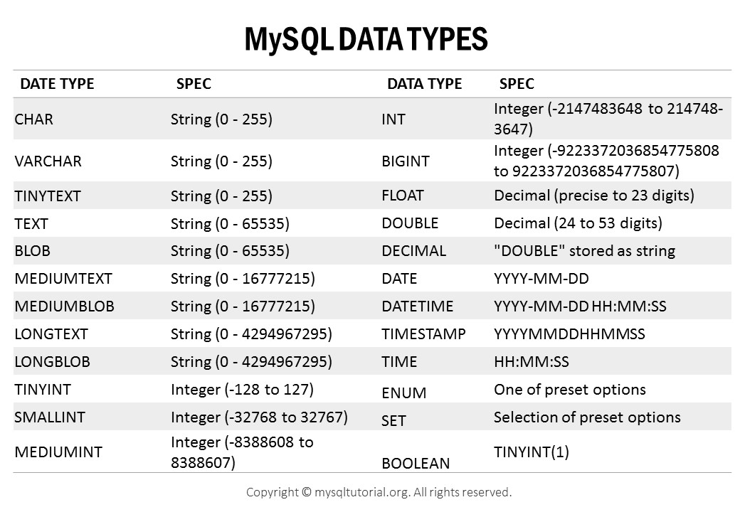 datagrip-mysql