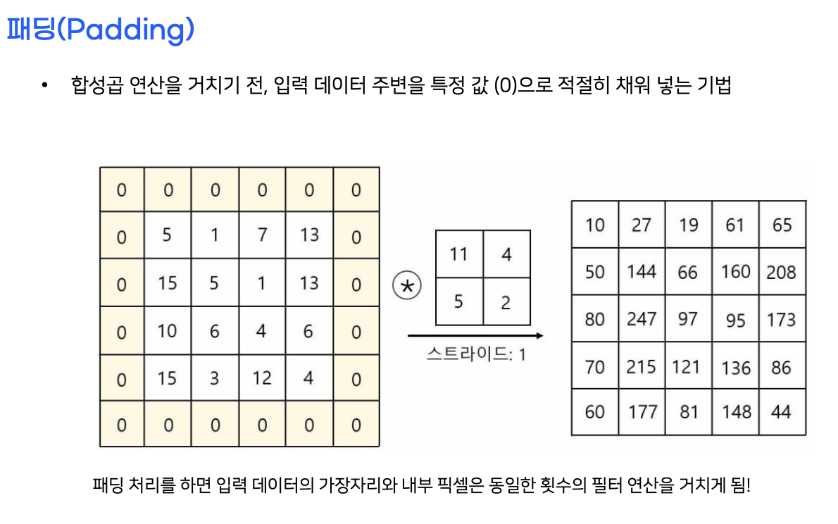 4. CNN