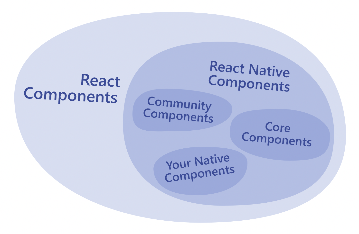 RN-Native-Component