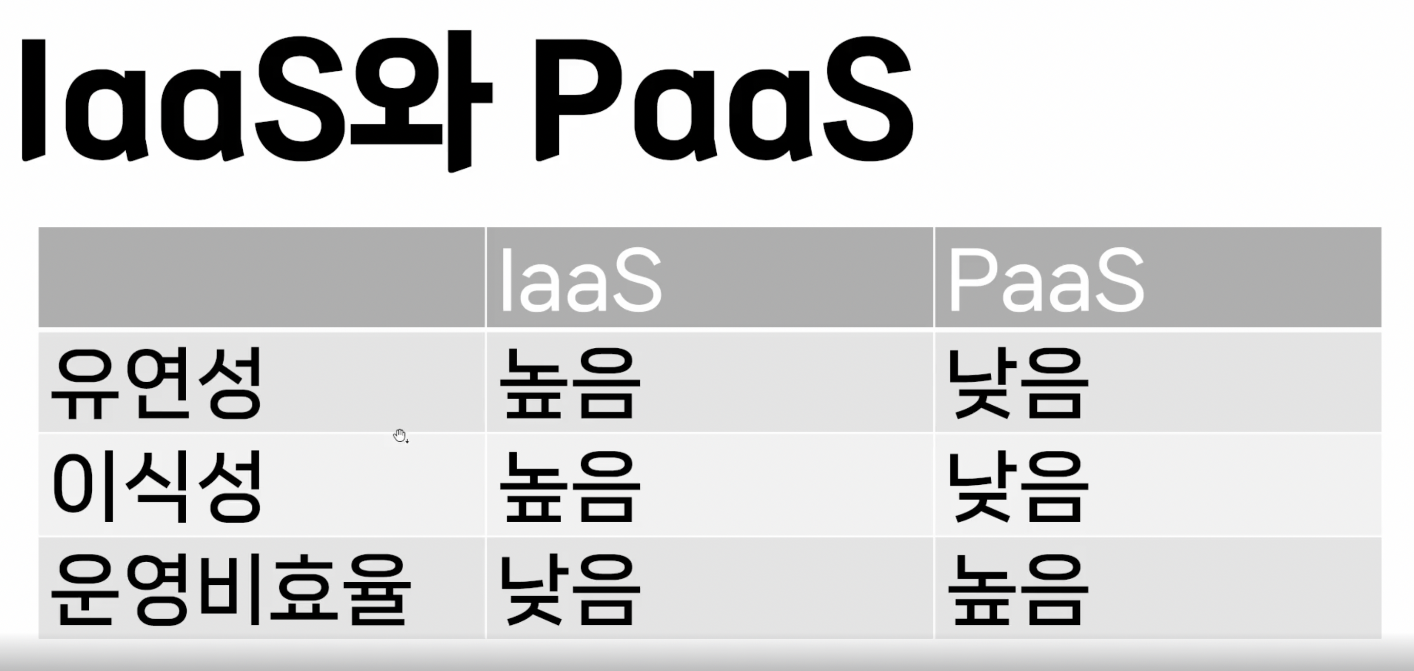 IaaS와 PaaS