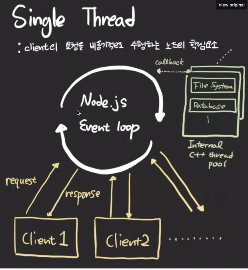 [ Node.js ] #01-2 How Node.js works