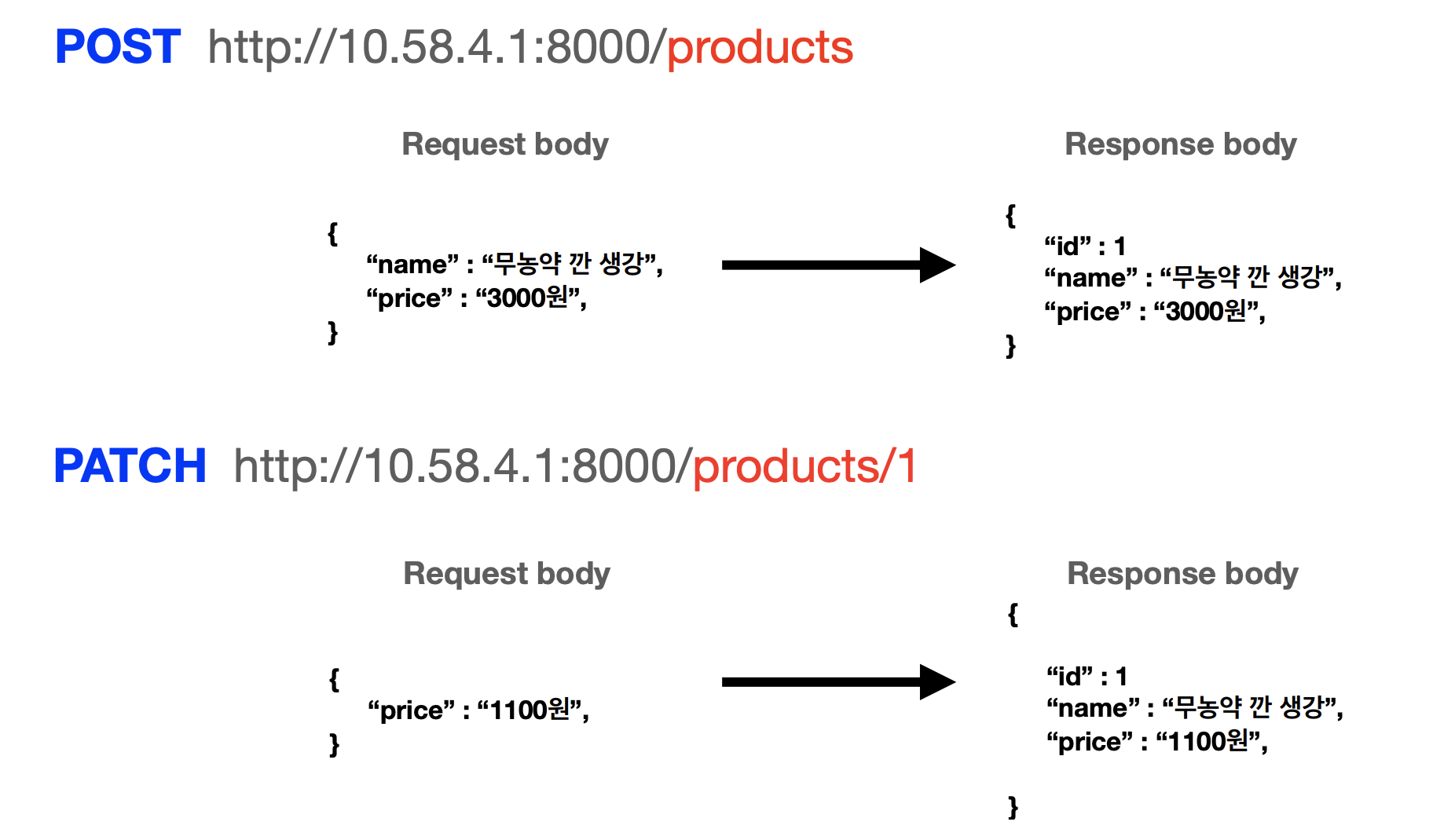 [ Session ] RESTful API 란? / Path parameters / Query string