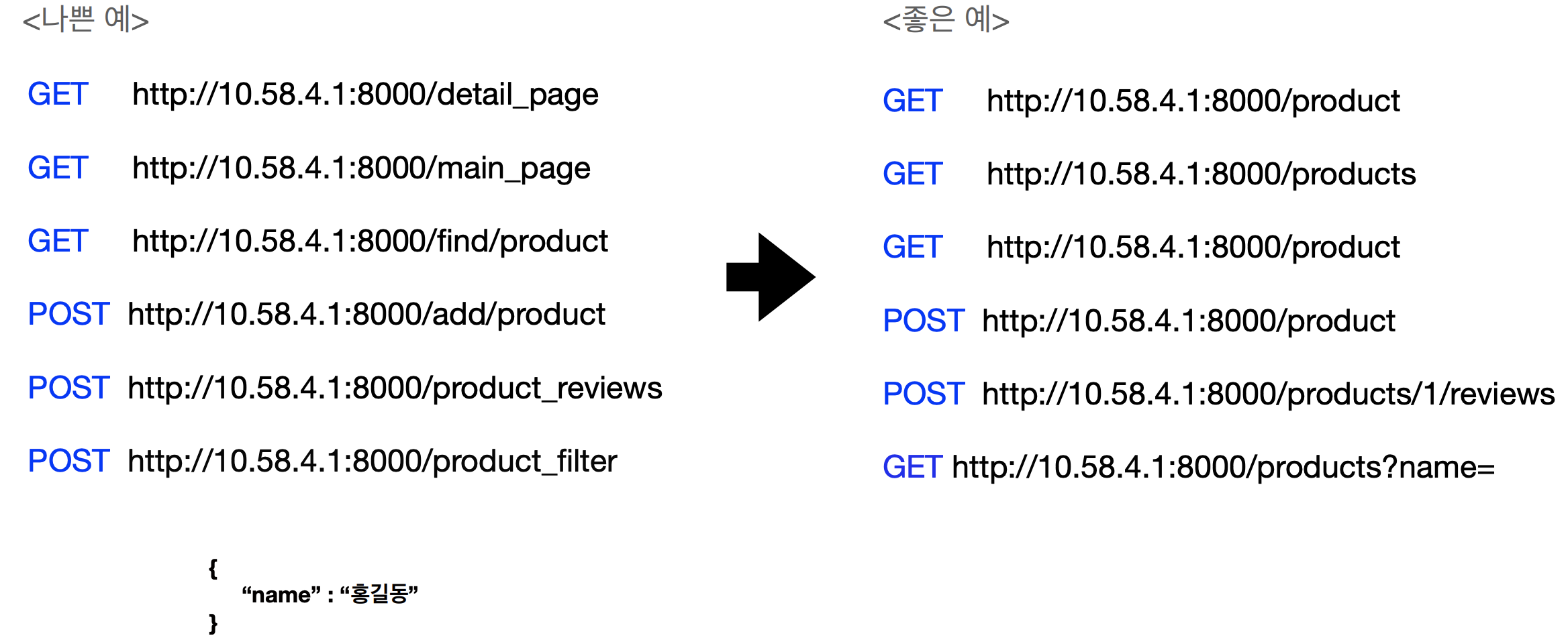 session-restful-api-path-parameters-query-string