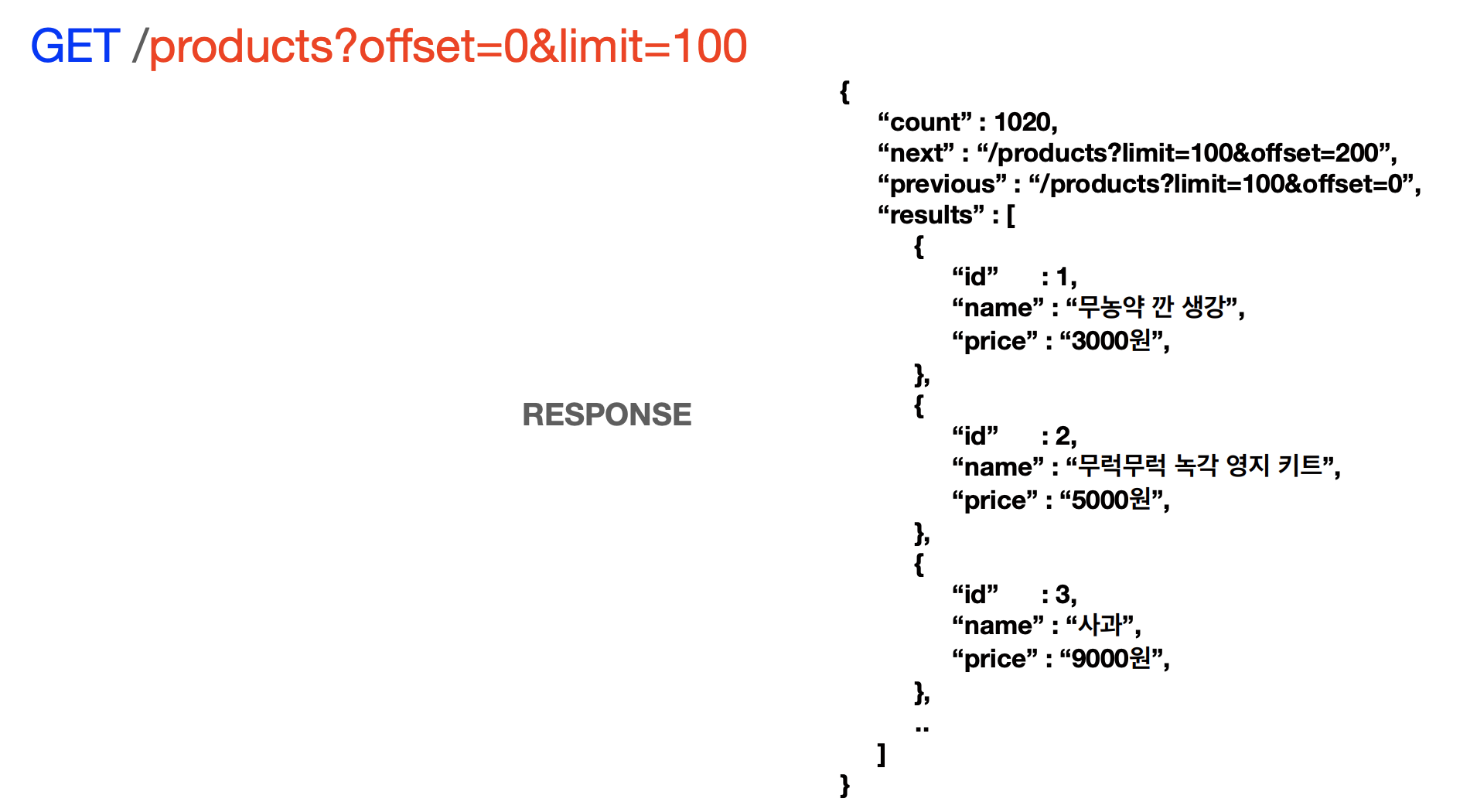 [ Session ] RESTful API 란? / Path parameters / Query string