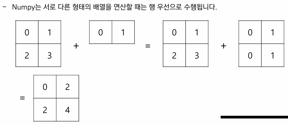 [Python] What - NumPy (Basic)
