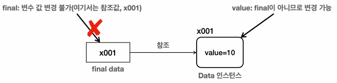 Java - 8. final