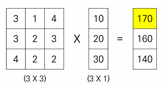 [Python] What - NumPy (Basic)