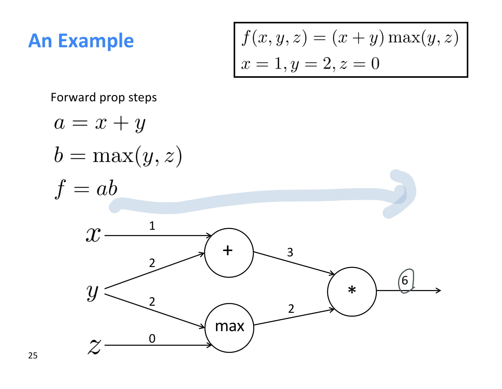 [CS224N] Lecture 4 – Backpropagation And Computation Graphs