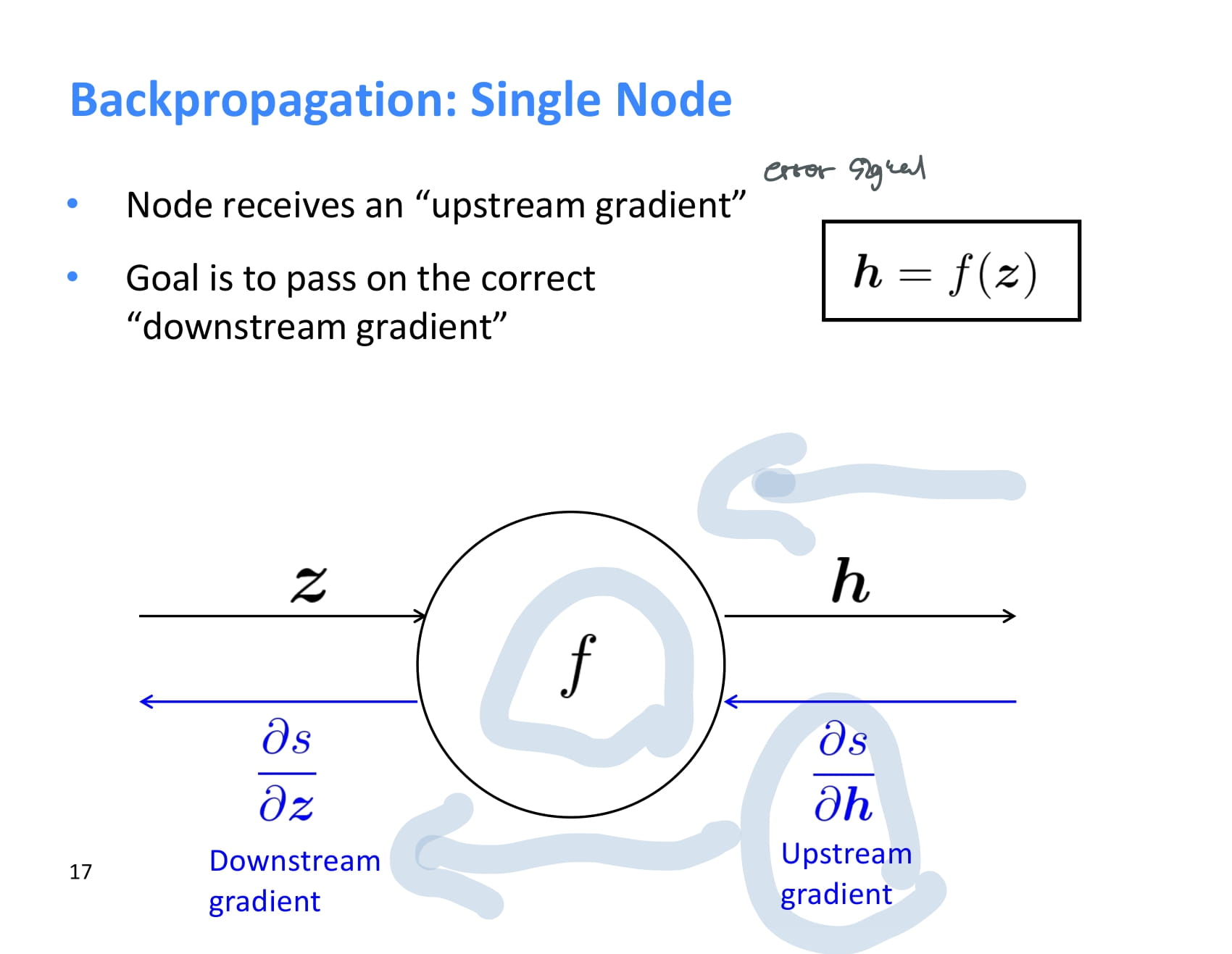 [CS224N] Lecture 4 – Backpropagation and computation graphs