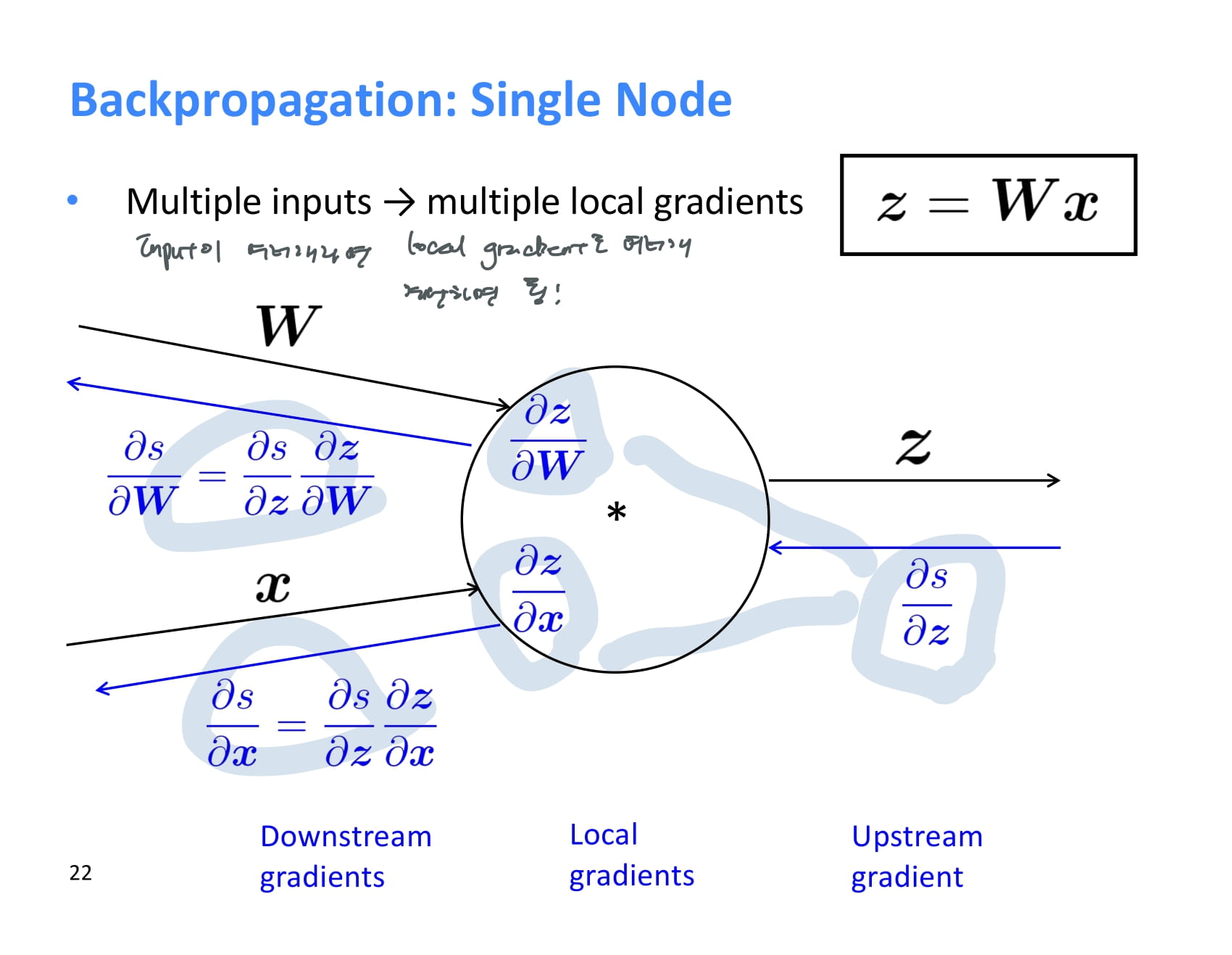 [CS224N] Lecture 4 – Backpropagation and computation graphs