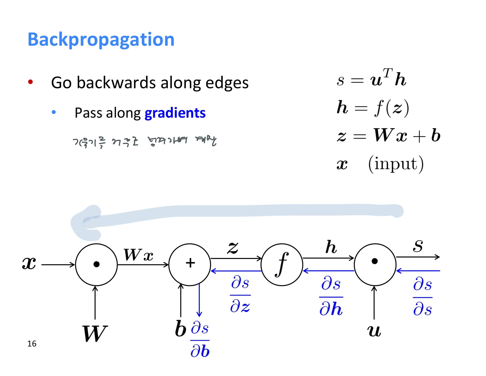 [CS224N] Lecture 4 – Backpropagation and computation graphs
