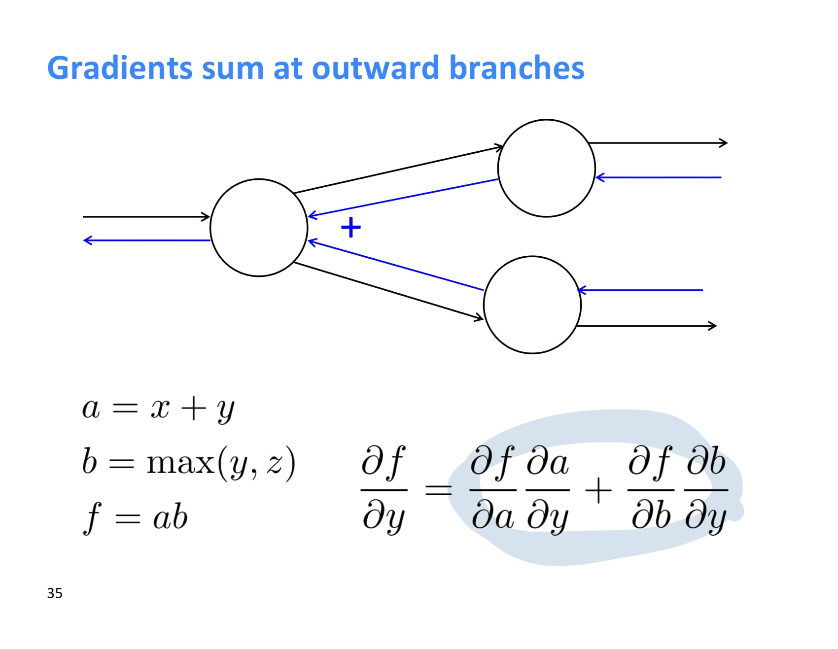 [CS224N] Lecture 4 – Backpropagation and computation graphs