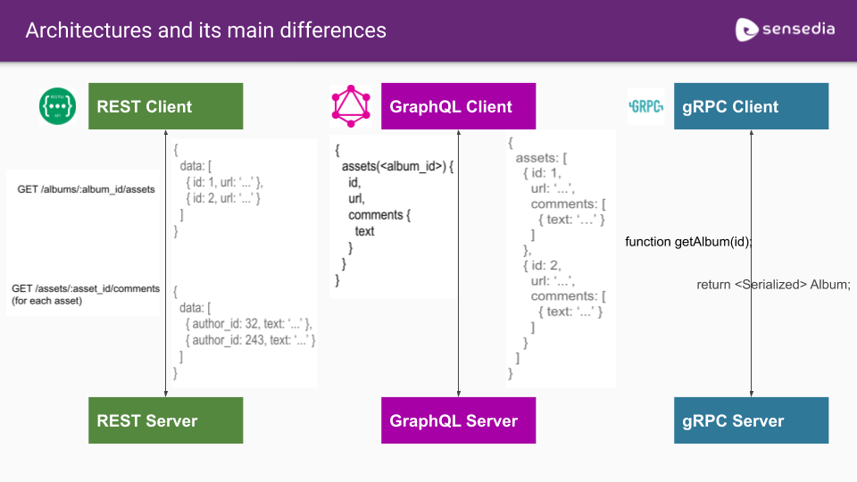 [CS] GraphQL을 소개합니다