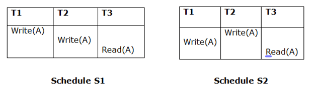 https://www.javatpoint.com/dbms-view-serializability