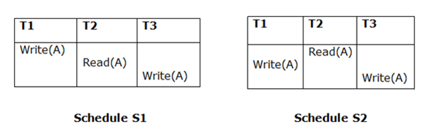 https://www.javatpoint.com/dbms-view-serializability