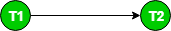 https://www.geeksforgeeks.org/precedence-graph-for-testing-conflict-serializability-in-dbms/