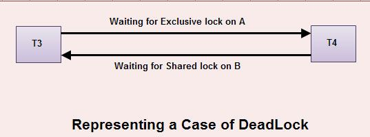 https://ecomputernotes.com/database-system/rdbms/type-of-lock-in-dbms#Types_of_Locks