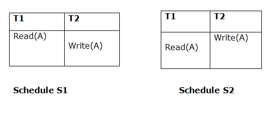 https://www.javatpoint.com/dbms-view-serializability