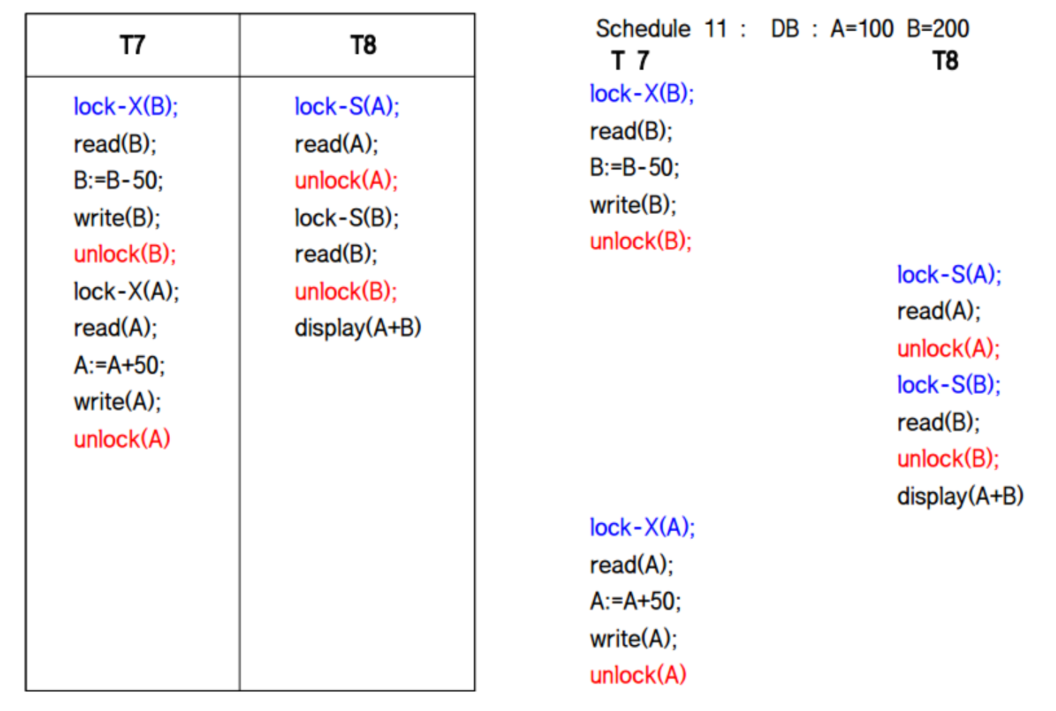 concurrency-control-lock-based-protocol