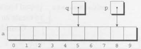 12. Pointers and Arrays