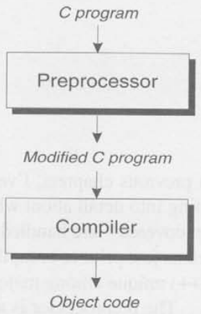 14. The Preprocessor(1)