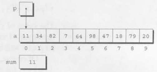 12. Pointers and Arrays