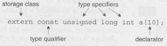 18. Declarations(1)