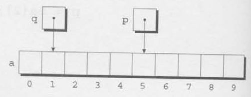 12. Pointers and Arrays