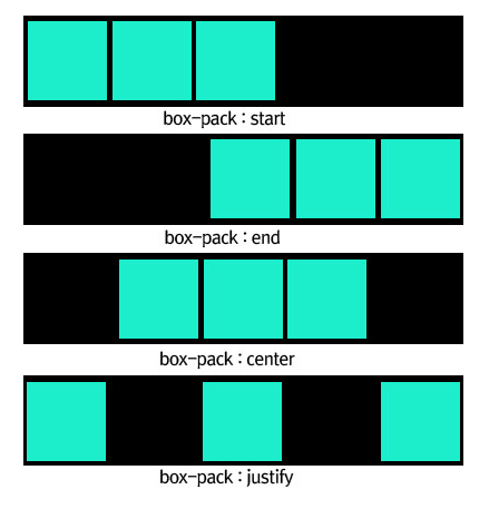 CSS3 (display: box)