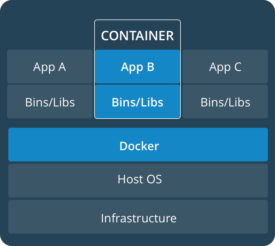 [번역] Docker (1) Basic