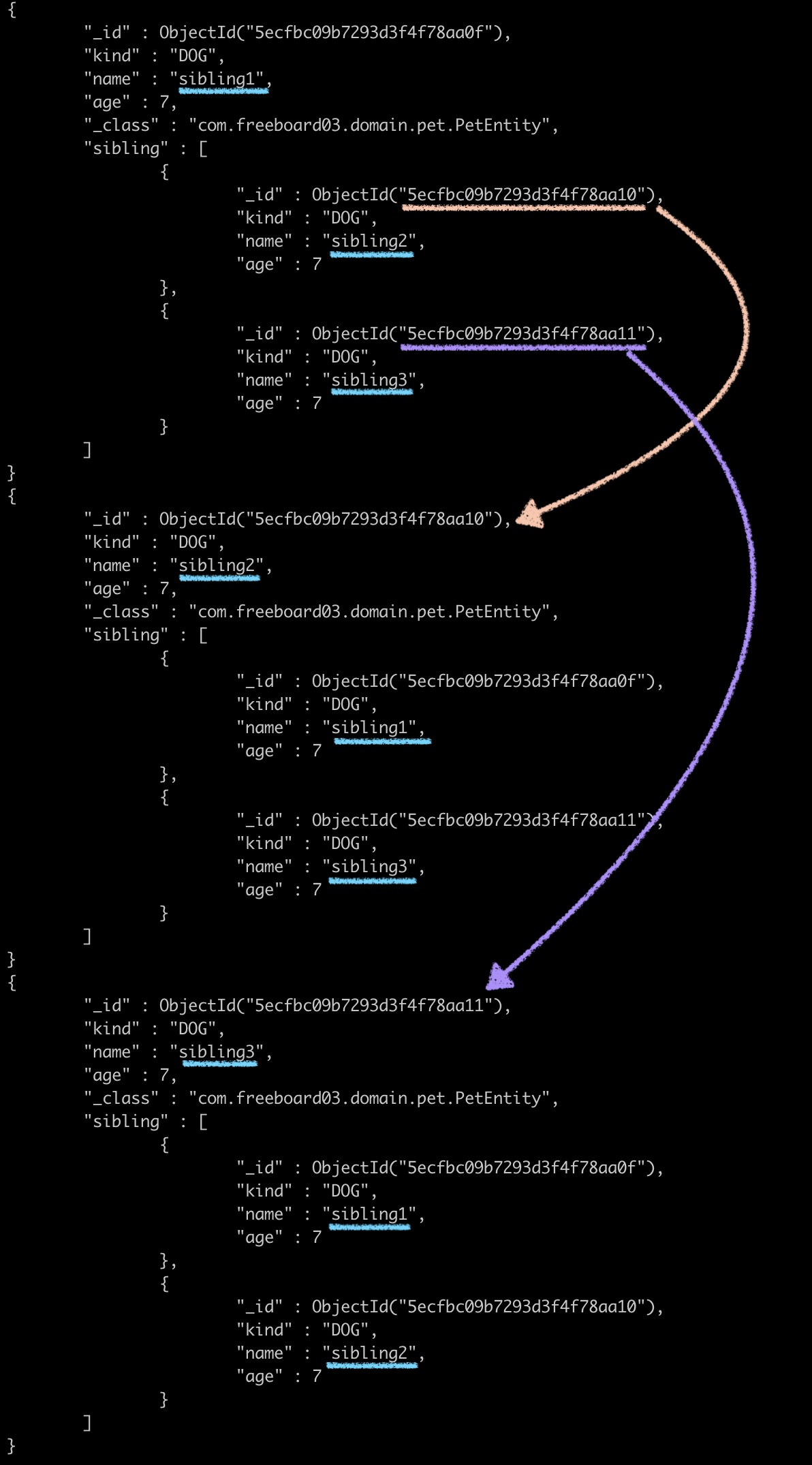[프로젝트3] 1. Spring Data MongoDB 시작하기 + MongoTemplate