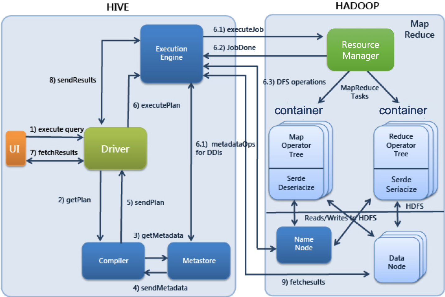 Apache Hive