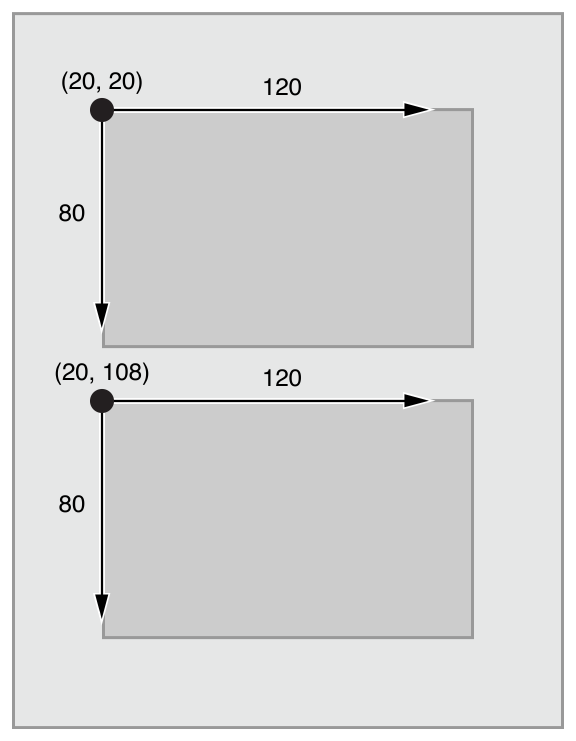 Auto layout