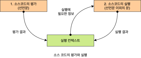 JavaScript - Execution Context image.