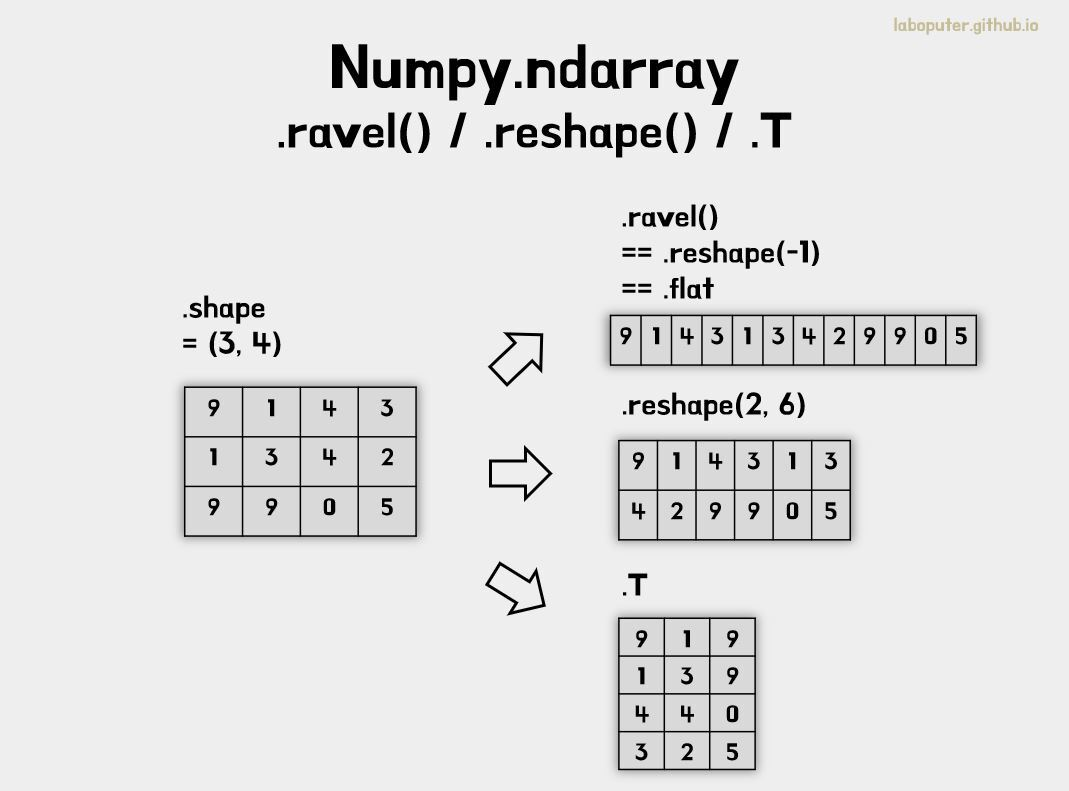 numpy