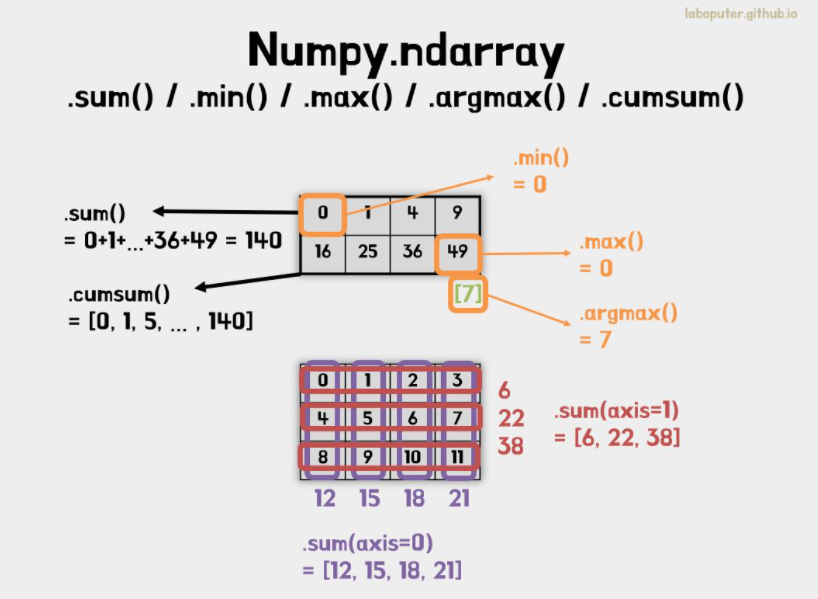 Numpy