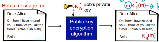 [컴퓨터망] Chap.8 Integrity, CA, Secure e-mail